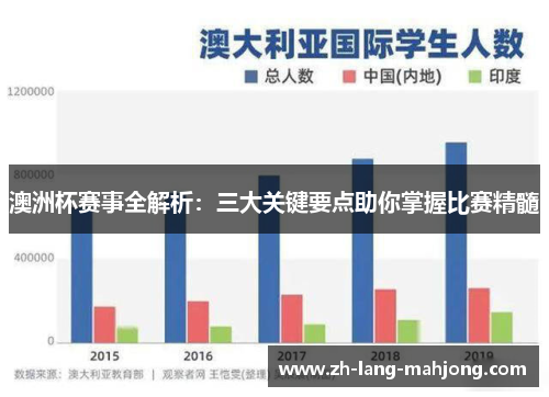 澳洲杯赛事全解析:三大关键要点助你掌握比赛精髓 澳洲杯赛事全解析:三大关键要点助你掌握比赛精髓
