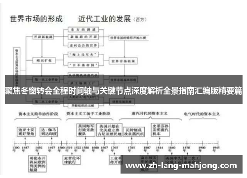 聚焦冬窗转会全程时间轴与关键节点深度解析全景指南汇编版精要篇