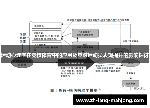 运动心理学在竞技体育中的应用及其对运动员表现提升的影响探讨 运动心理学在竞技体育中的应用及其对运动员表现提升的影响探讨