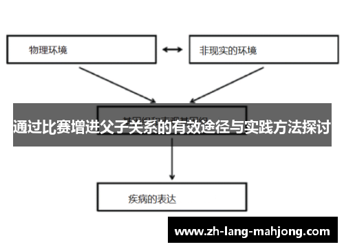 通过比赛增进父子关系的有效途径与实践方法探讨 通过比赛增进父子关系的有效途径与实践方法探讨