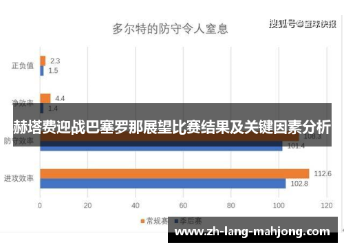 赫塔费迎战巴塞罗那展望比赛结果及关键因素分析 赫塔费迎战巴塞罗那展望比赛结果及关键因素分析
