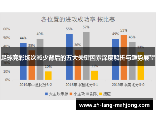 足球竞彩场次减少背后的五大关键因素深度解析与趋势展望 足球竞彩场次减少背后的五大关键因素深度解析与趋势展望