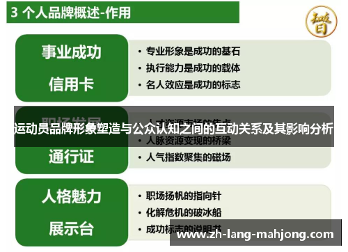 运动员品牌形象塑造与公众认知之间的互动关系及其影响分析 运动员品牌形象塑造与公众认知之间的互动关系及其影响分析